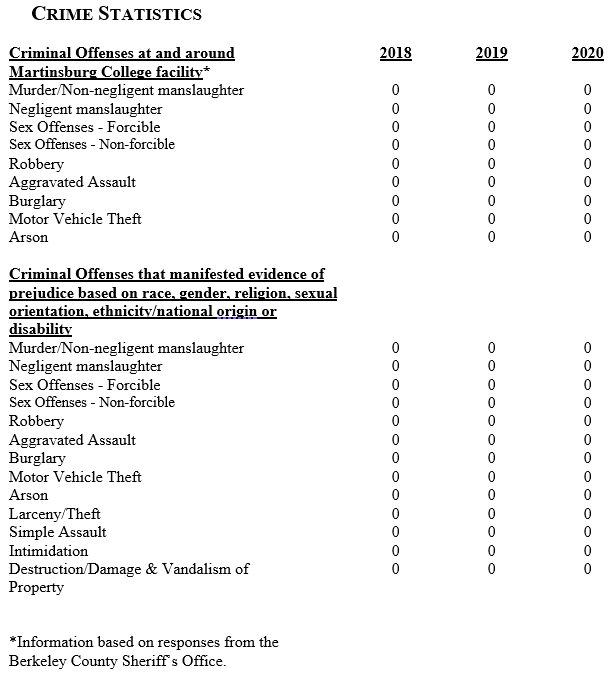 Campus Crime Statistics